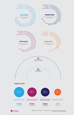 限时促销的轰炸电话网页版